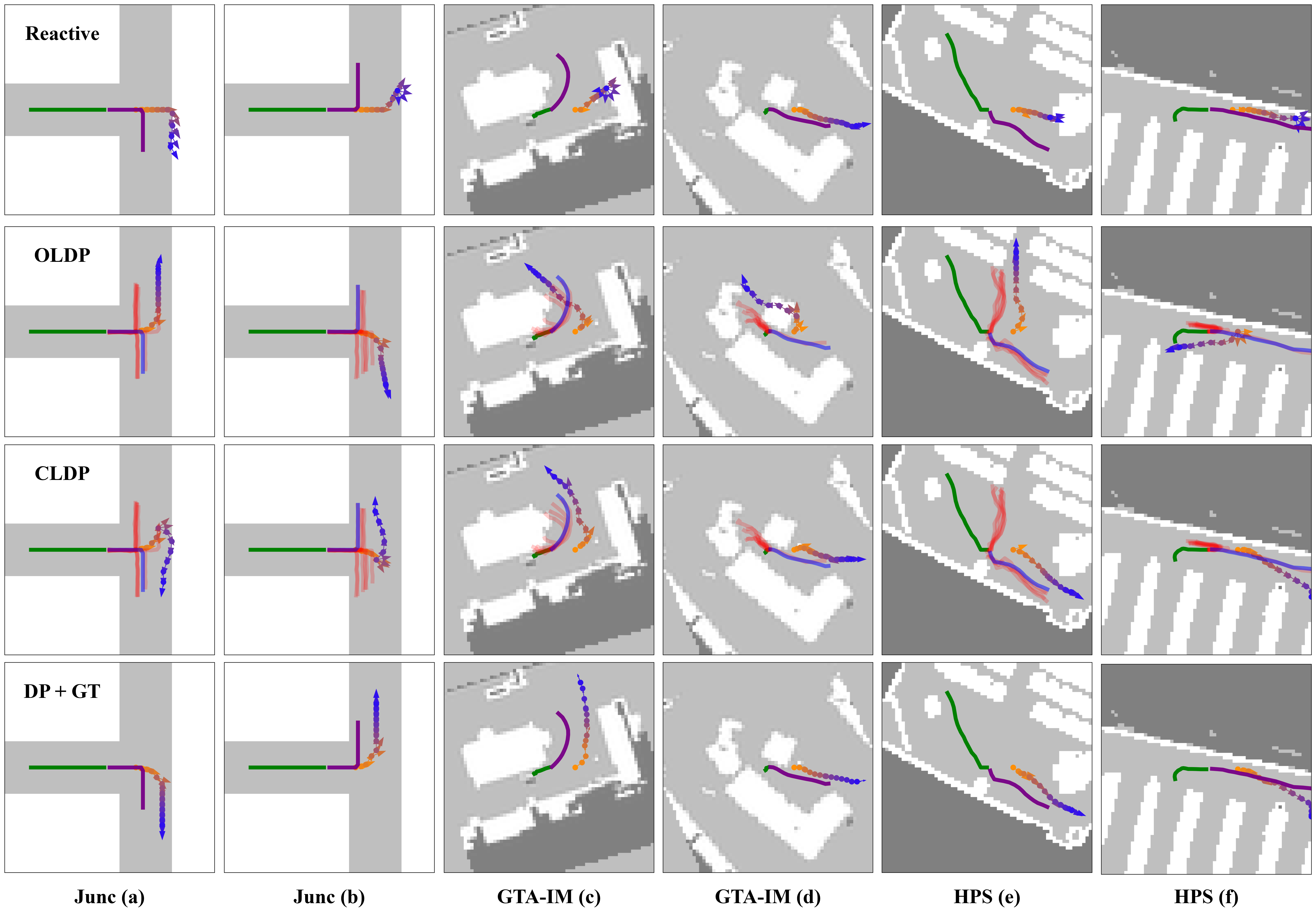 Qualitative planning results