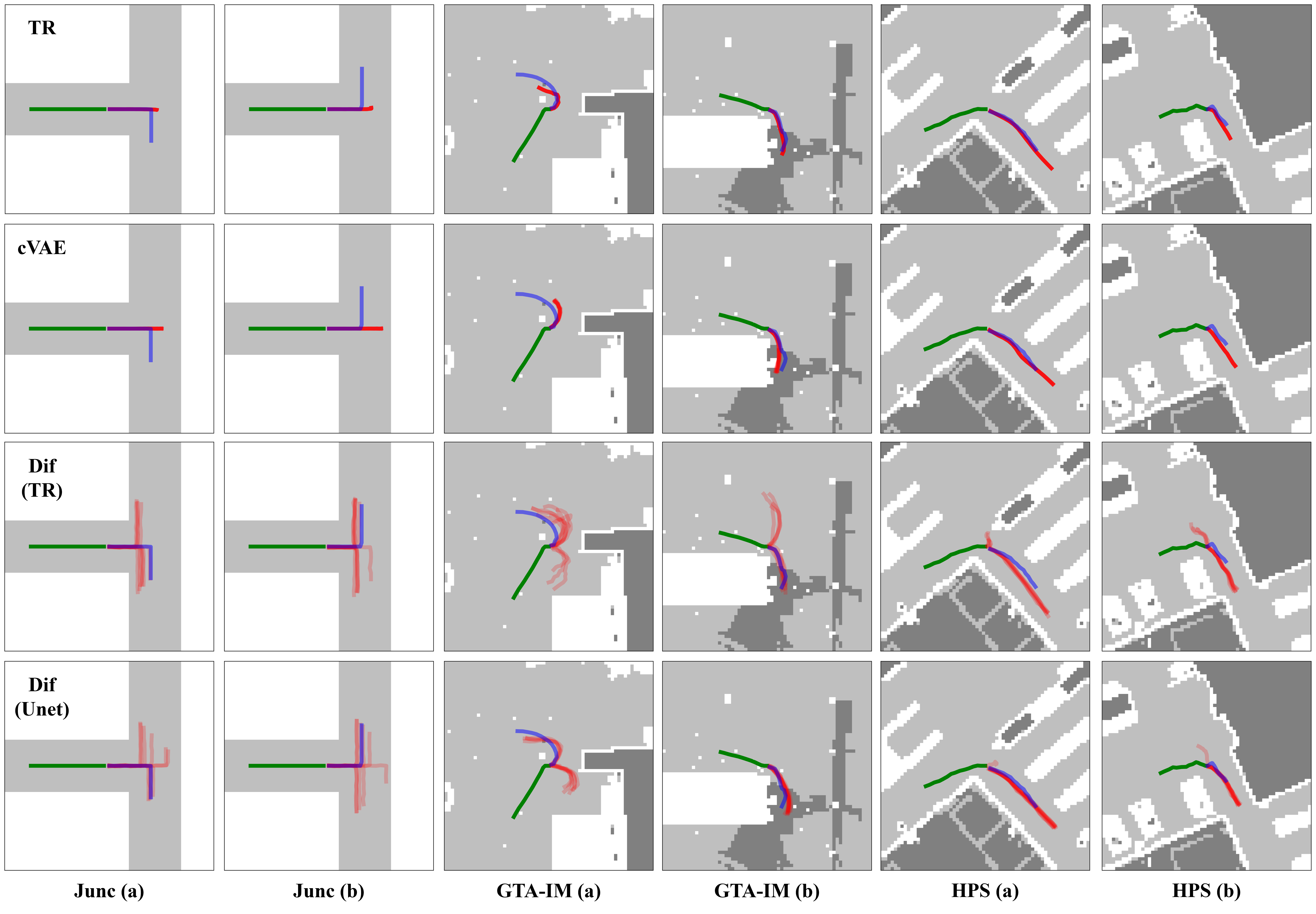 Qualitative prediction results